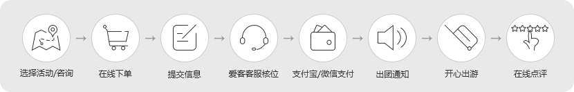 預定流程